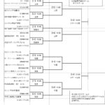 高円宮杯九州大会組み合わせ