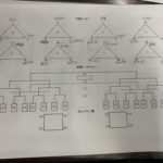鹿児島県クラブ新人戦 組み合わせ