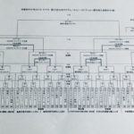 九州クラブユース選手権組み合わせ