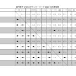 全カテゴリー リーグ終了