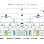 九州クラブユース選手権 組合せ