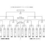 九州クラブユースU-13 組み合わせ