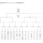 県クラブ新人戦 決勝T 組合せ