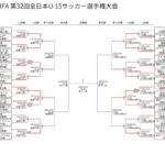 高円宮杯U-15 全国大会