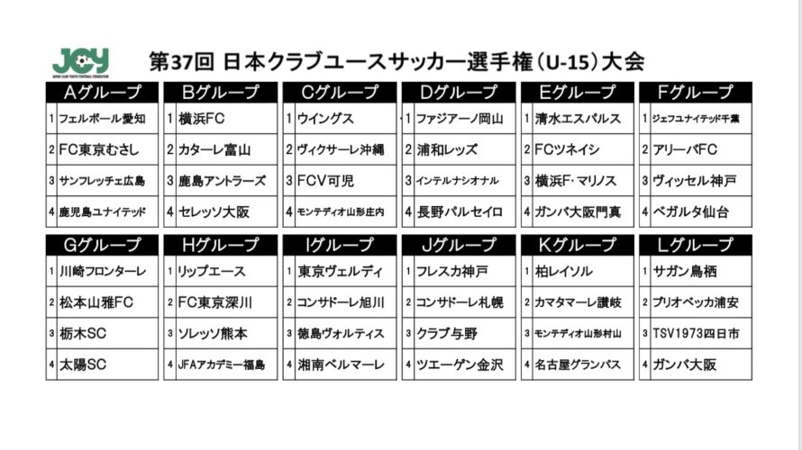 全国大会 組合せ