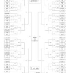 第34回　鹿児島県U-15サッカー選手権　組み合わせ